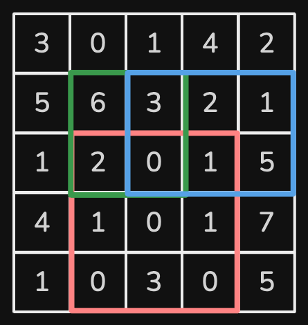 range-sum-query-2-d-immutable-eg1.excalidraw