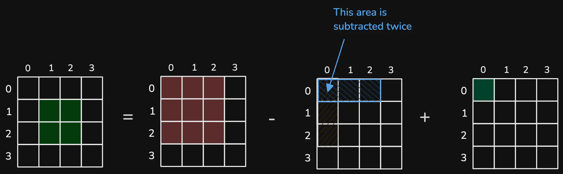 range-sum-query-2-d-immutable-viz1.excalidraw