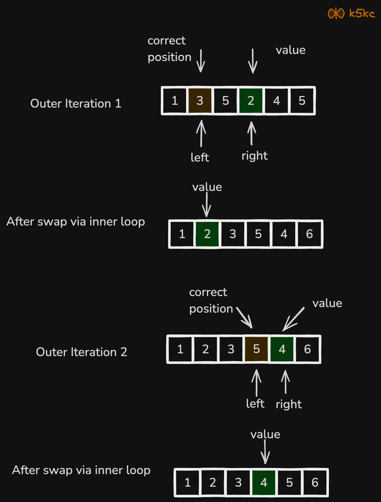 rearrange-array-elements-first-and-second-half-in-alternating-order-viz-naive1.excalidraw