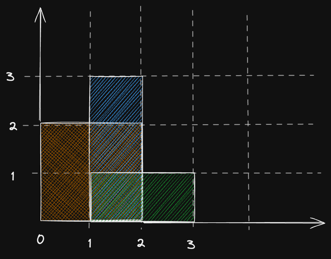 rectangle-area-2-eg.excalidraw