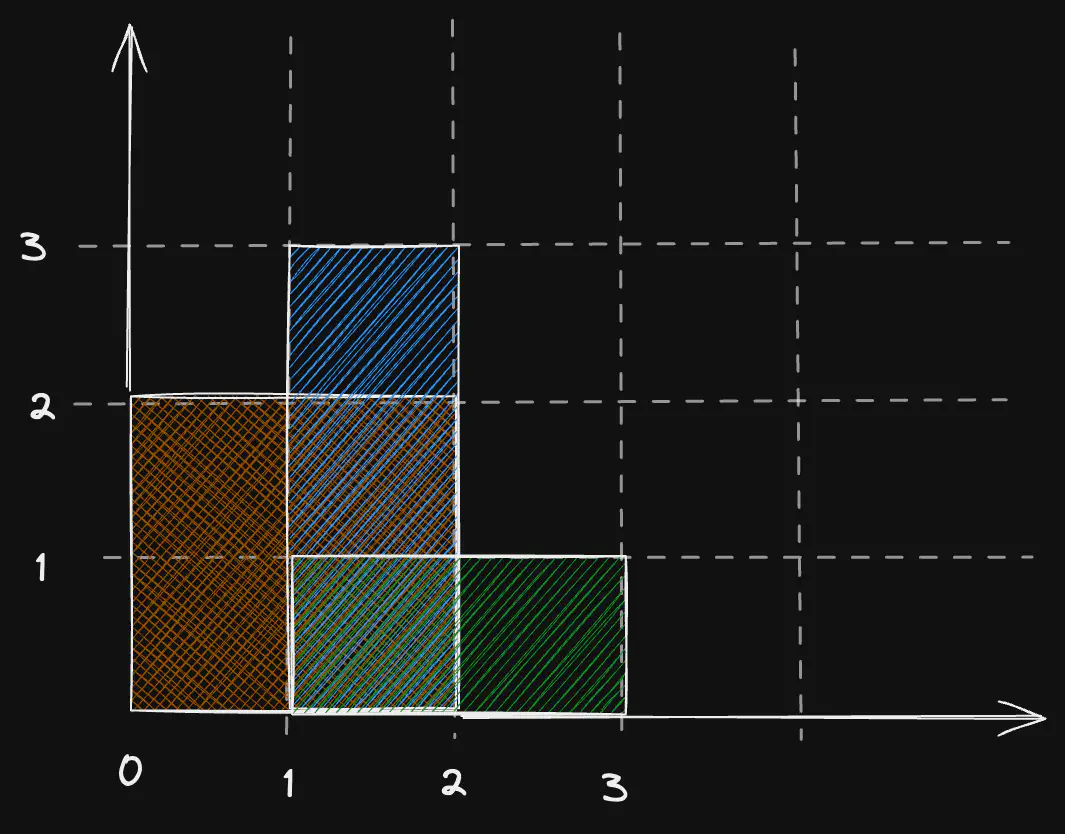 rectangle-area-2-eg.excalidraw