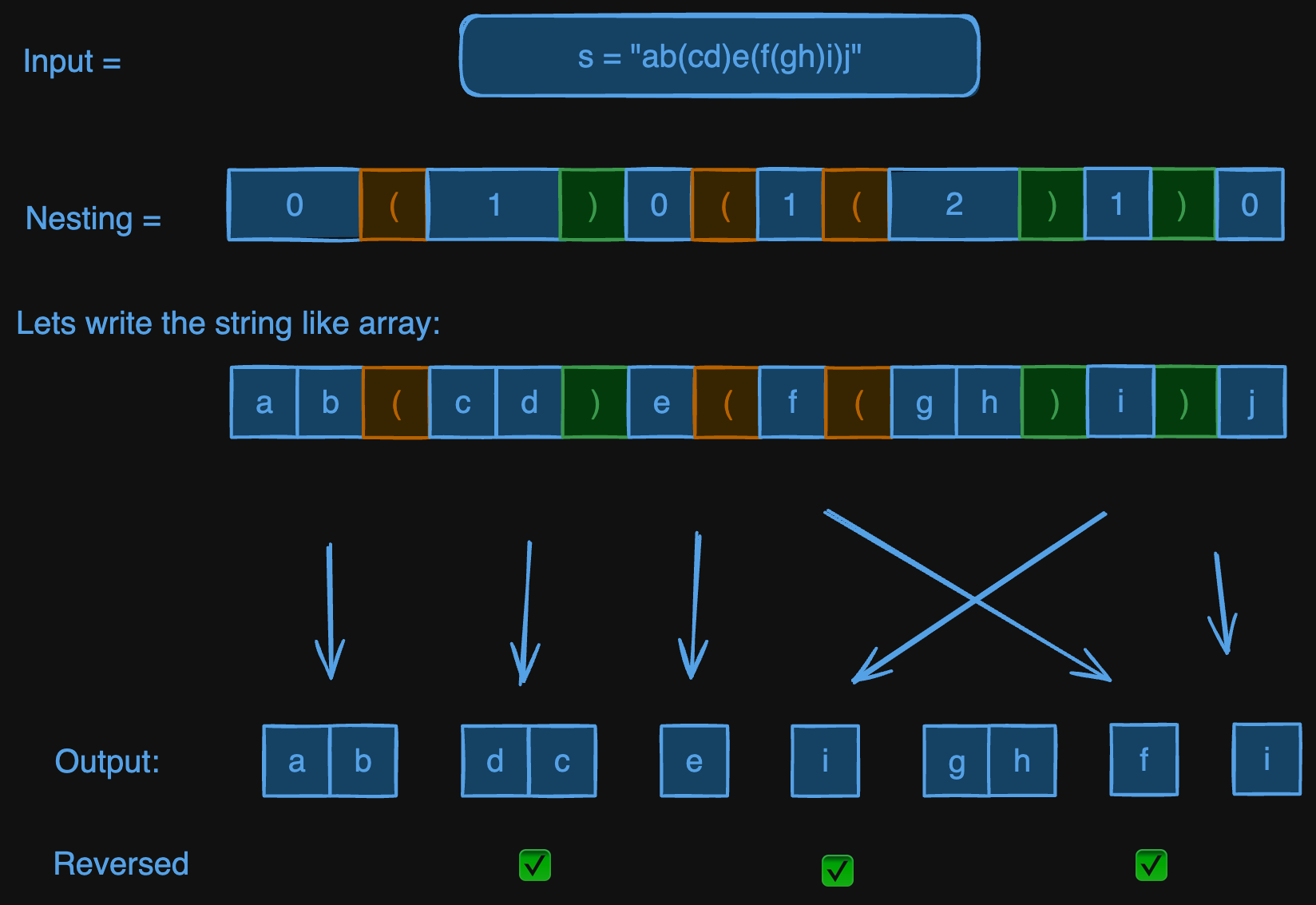 reverse-substrings-between-each-pair-of-parentheses-obs1.excalidraw