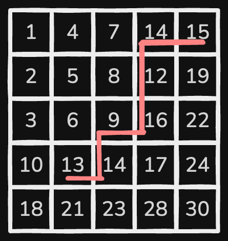 search-a-2-d-matrix-2-viz1.excalidraw