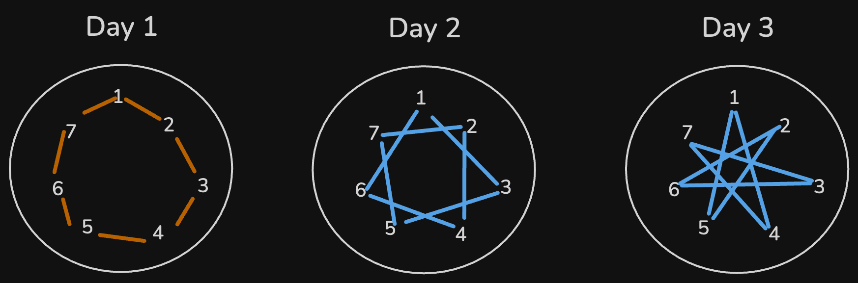 seating-arrangement-problem-viz1.excalidraw