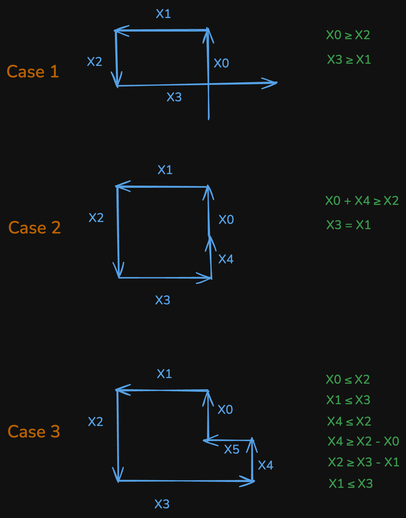 self-crossing-viz1.excalidraw