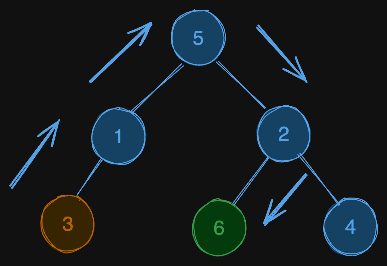 step-by-step-directions-from-a-binary-tree-node-to-another-problem-eg1.excalidraw