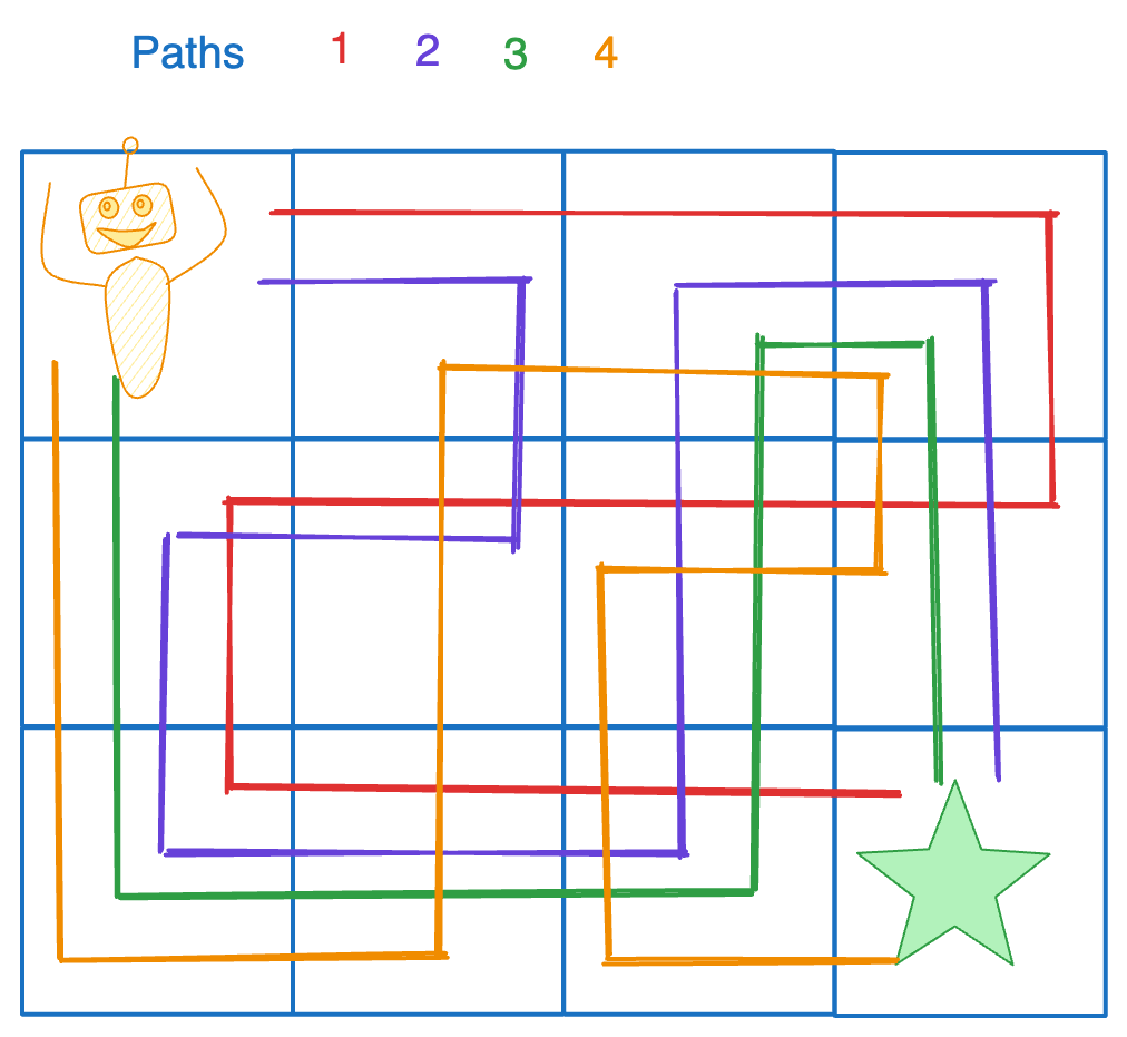 unique-paths-in-grid-3-eg2.excalidraw