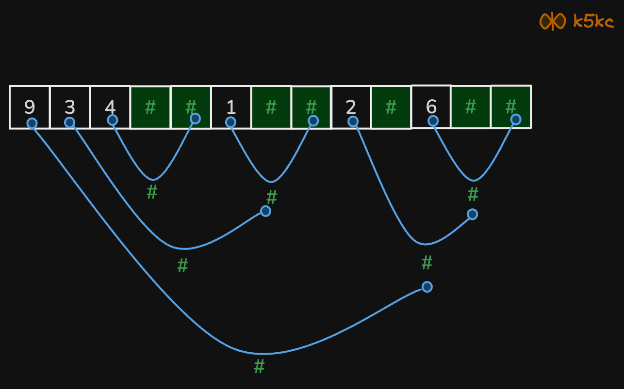 verify-preorder-serialization-of-a-binary-tree-viz1.excalidraw