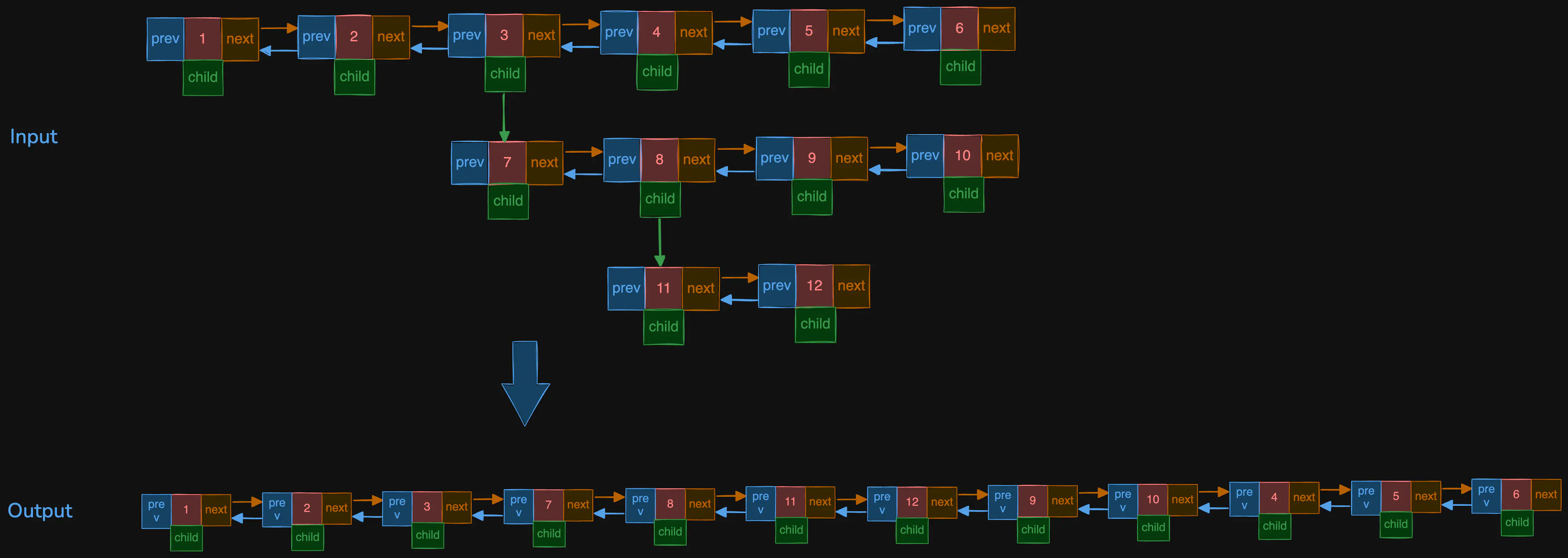 flatten-a-multilevel-doubly-linked-list-problem-eg1.excalidraw