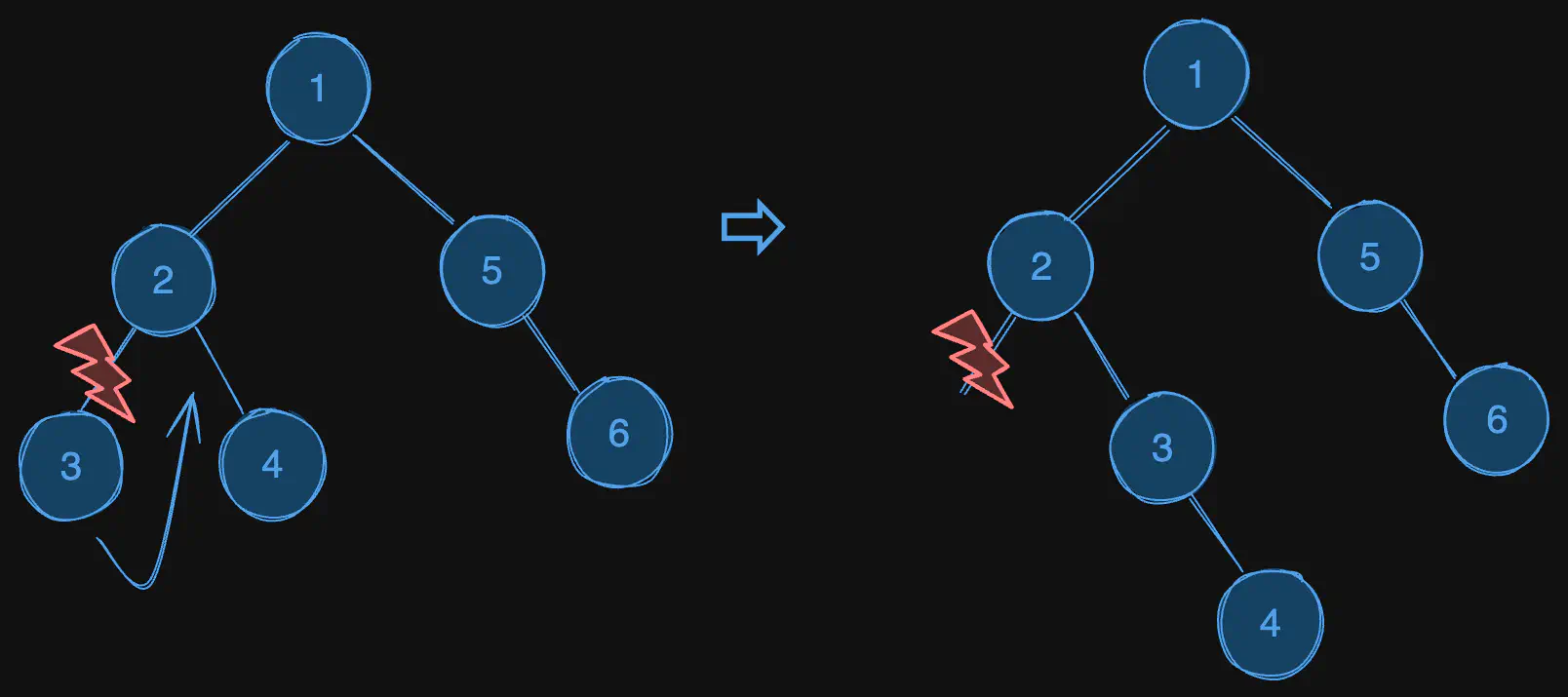 flatten-binary-tree-to-linked-list-in-order-of-preorder-traversal-run1.excalidraw