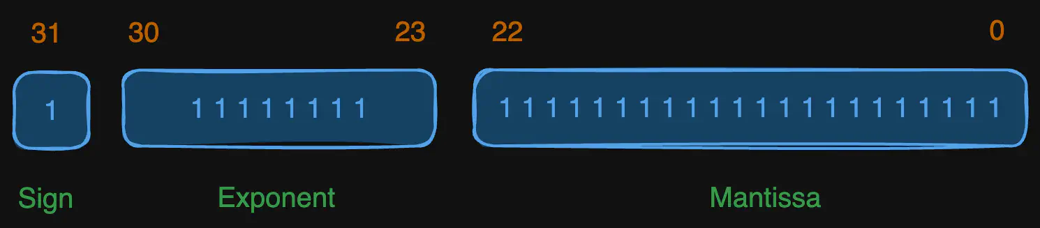 ieee-754-standard-float-number-as-binary.excalidraw