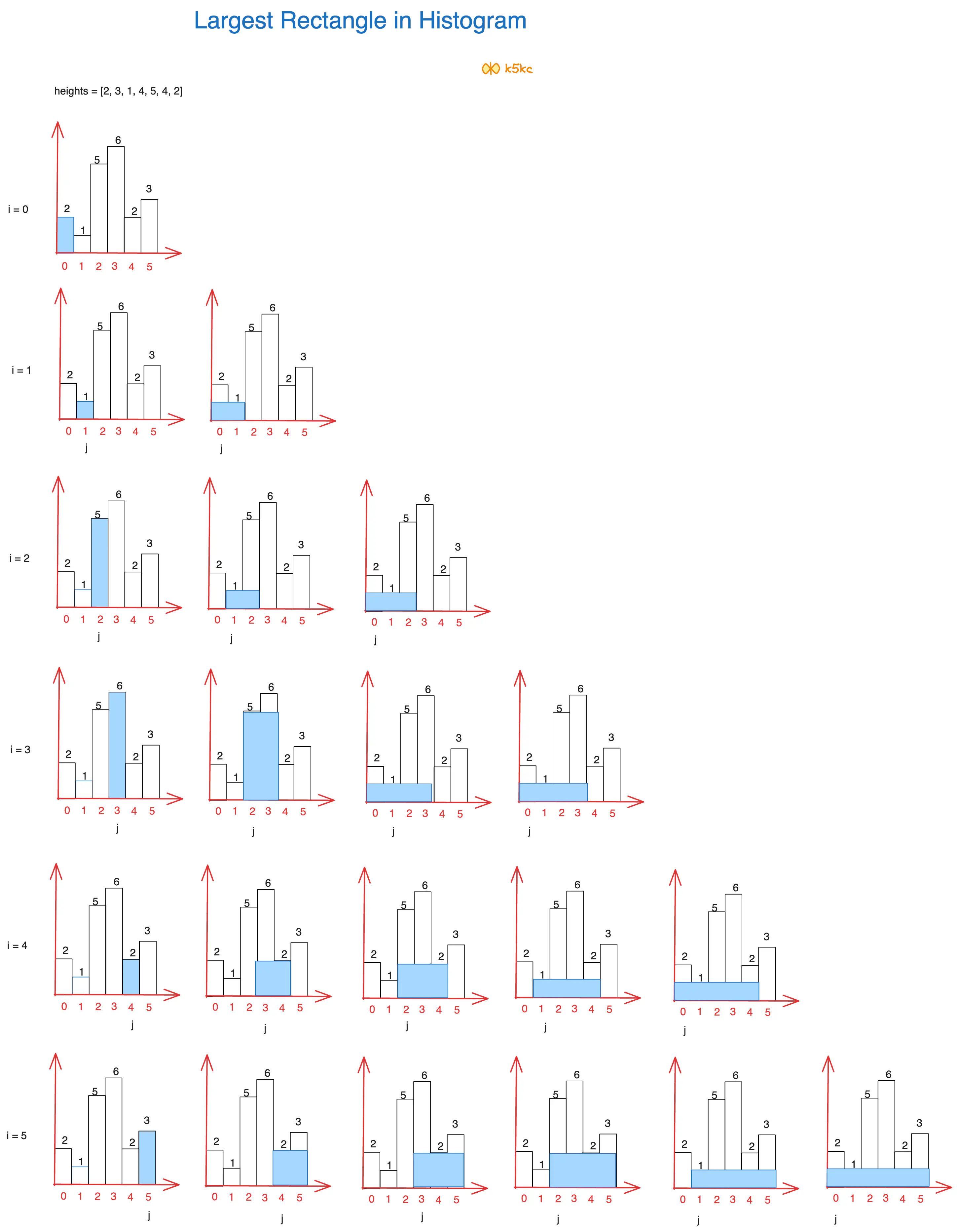 largest-rectangle-in-histogram-brute-force-viz.excalidraw