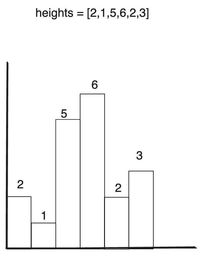 largest-rectangle-in-histogram-eg1.excalidraw