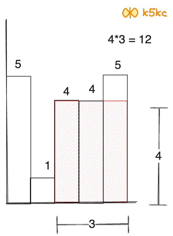 largest-rectangle-in-histogram-height-obs1-eg2.excalidraw