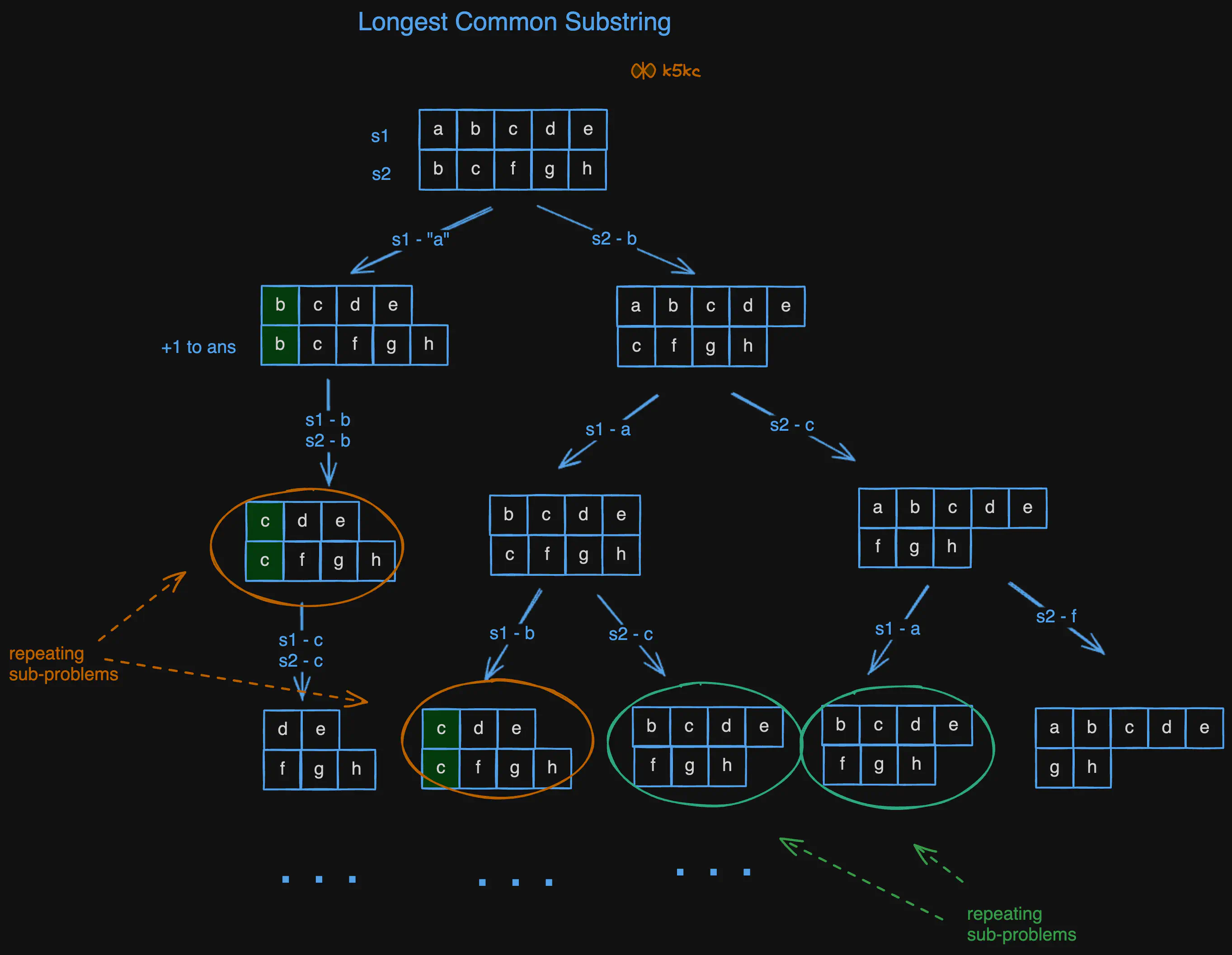 lcs-recursion-tree.excalidraw