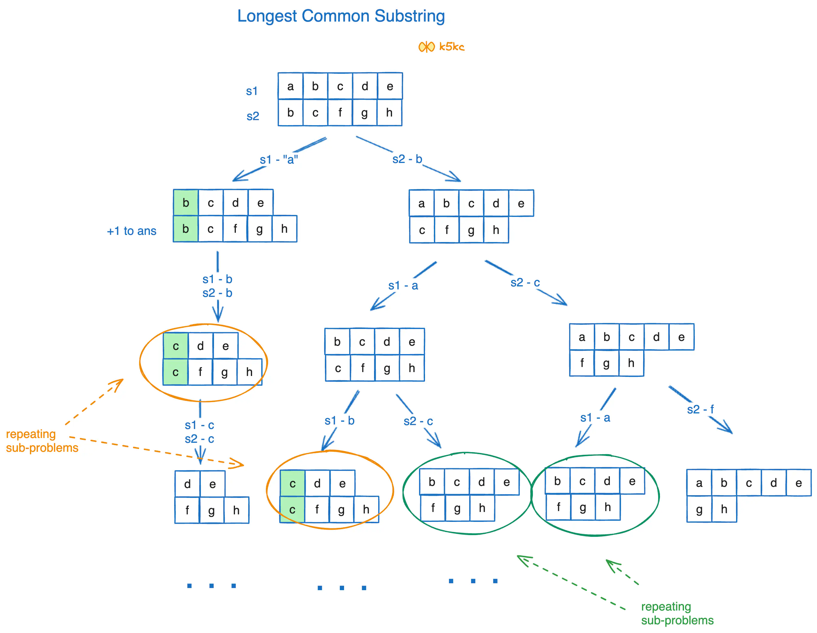 lcs-recursion-tree.excalidraw