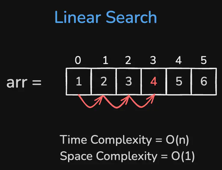 linear-search-on-arr.excalidraw