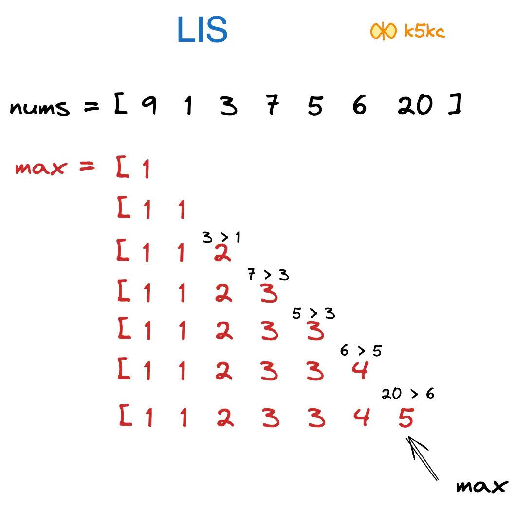 lis-bottom-up-eg.excalidraw