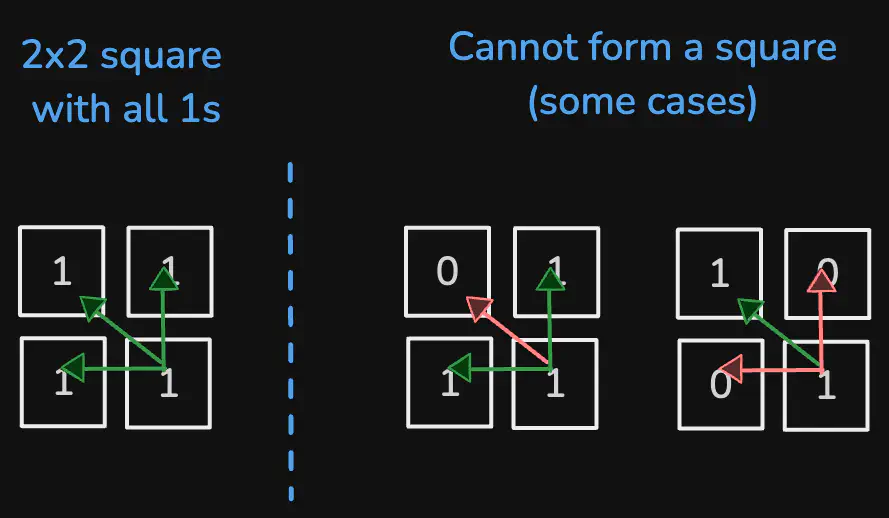 maximal-square-viz1.excalidraw