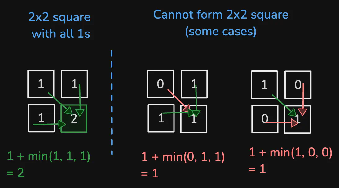 maximal-square-viz2.excalidraw