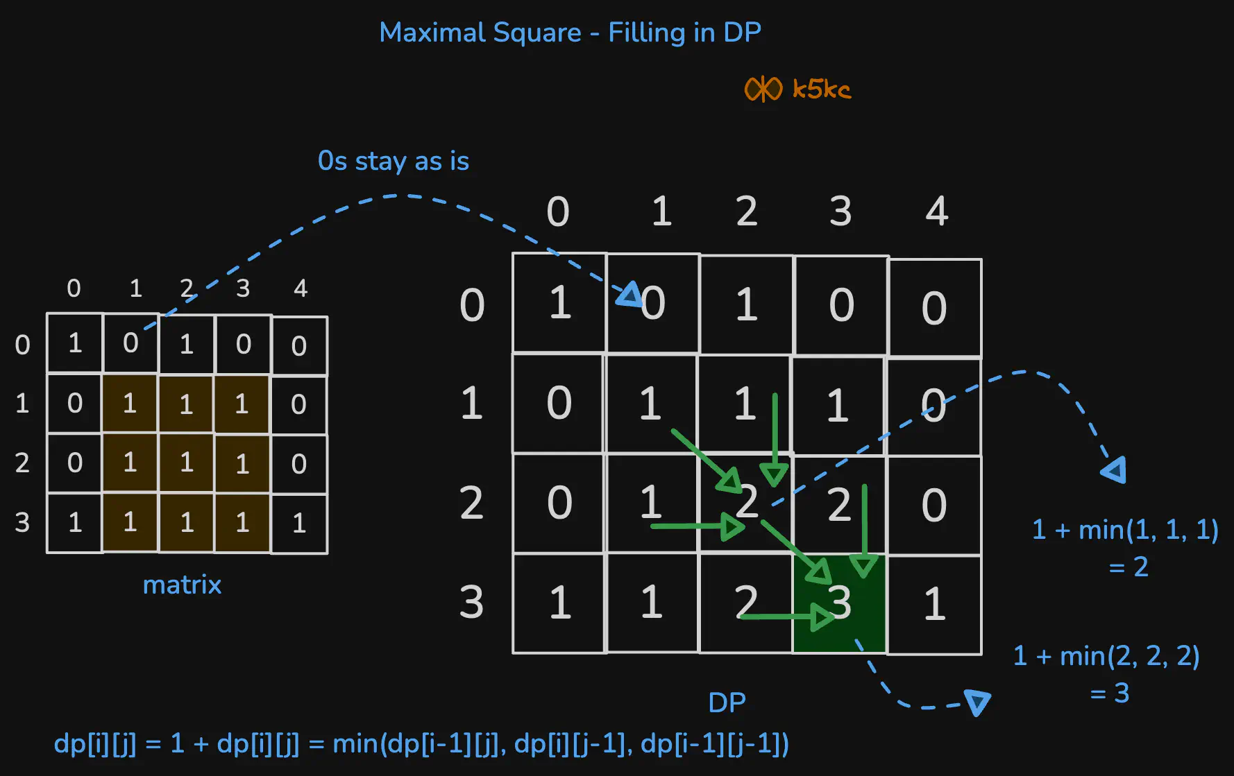 maximal-square-viz3.excalidraw