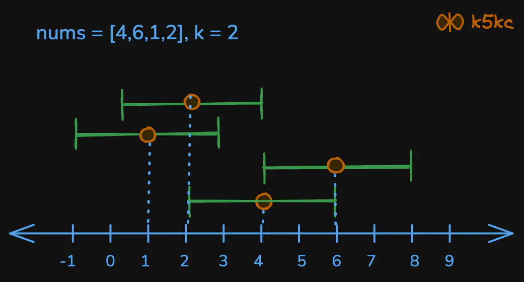 maximum-beauty-of-an-array-after-applying-operation-problem-viz.excalidraw