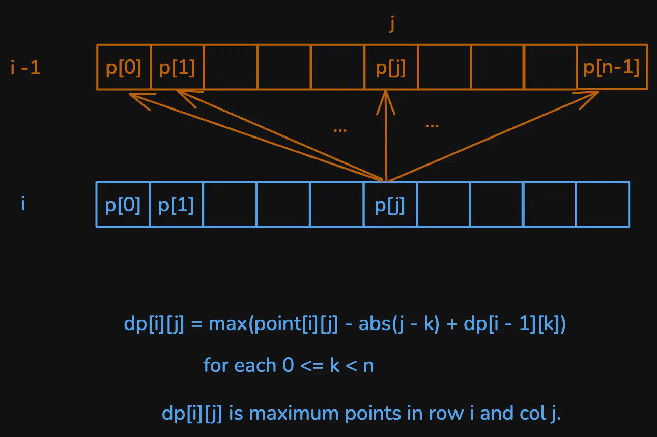 maximum-number-of-points-with-cost-viz1.excalidraw