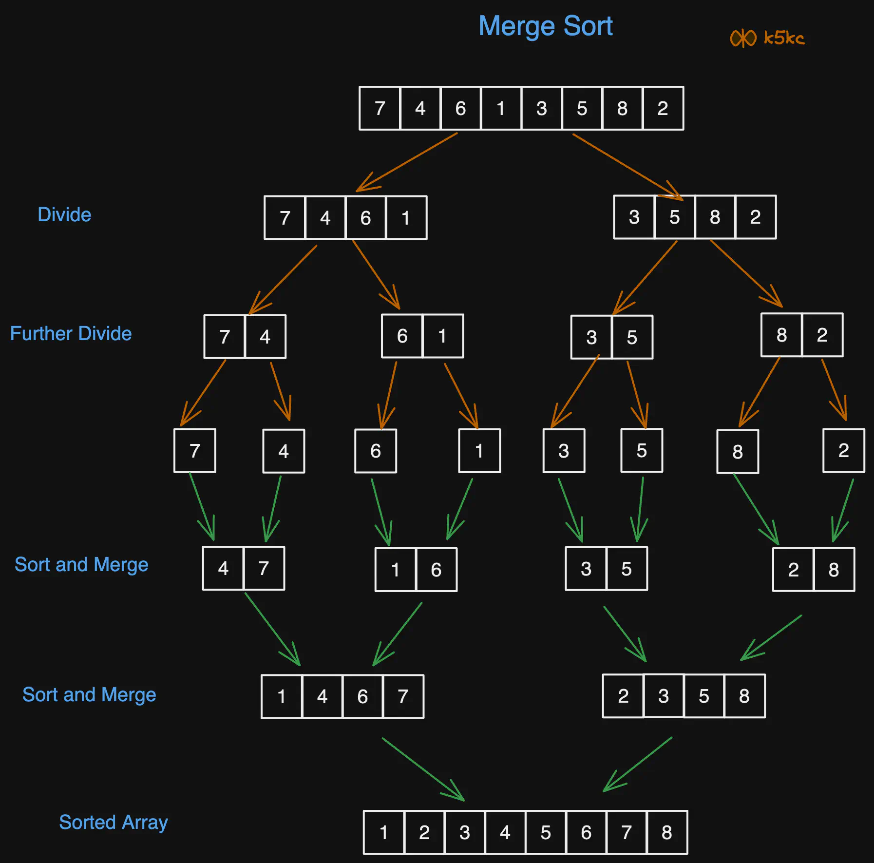 merge-sort-viz1.excalidraw