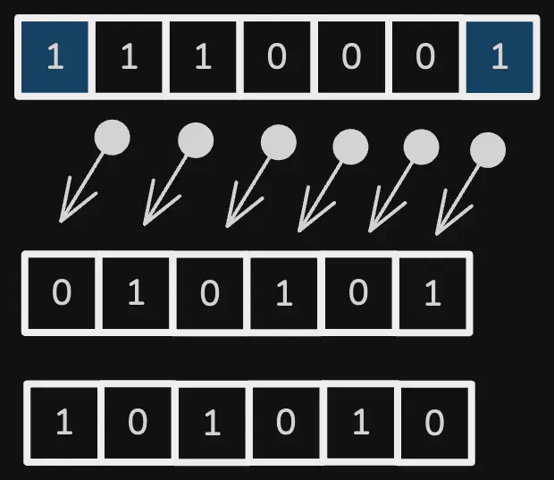 minimum-number-of-flips-to-make-the-binary-string-alternating-viz1.excalidraw