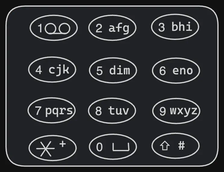 minimum-number-of-pushes-to-type-word-2-eg1.excalidraw