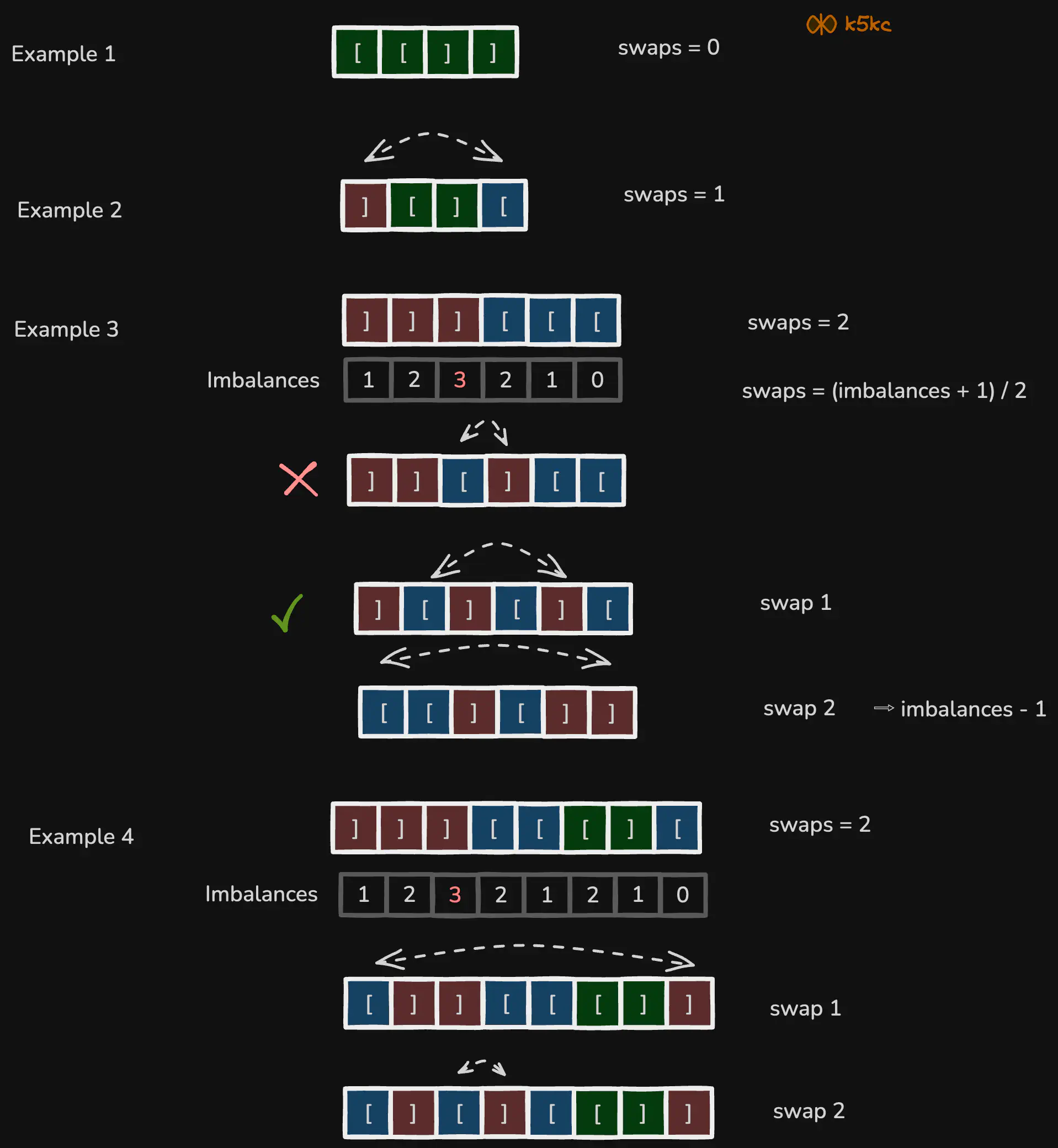 minimum-number-of-swaps-to-make-the-string-balanced-problem-viz1.excalidraw