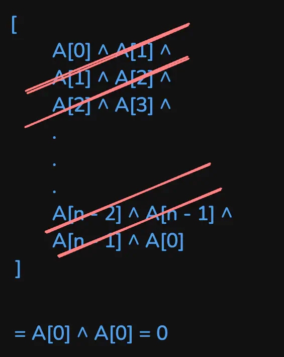 neighboring-bitwise-xor-viz1.excalidraw