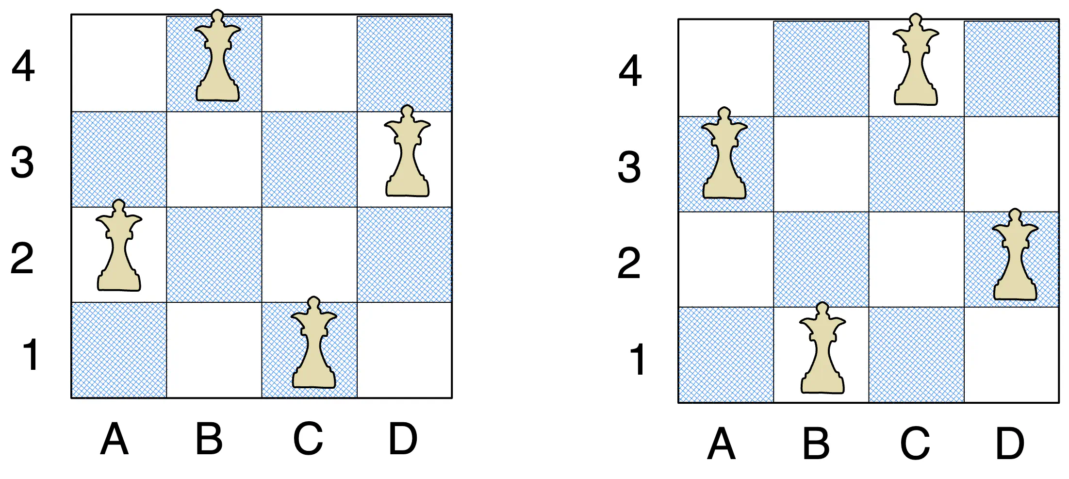 nqueen-4-diag.excalidraw