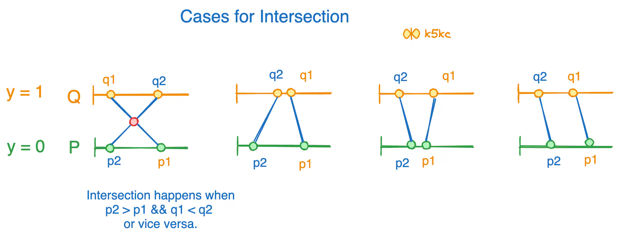 number-of-overlapping-lines-between-points-on-2-parallel-lines-obs.excalidraw