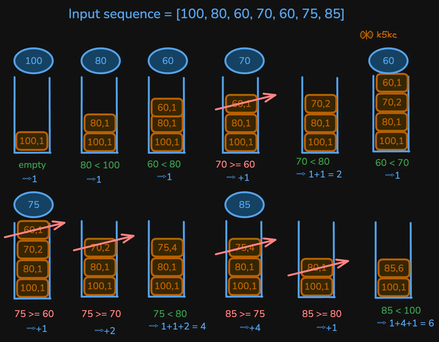 online-stock-span-monostack-dry-run.excalidraw