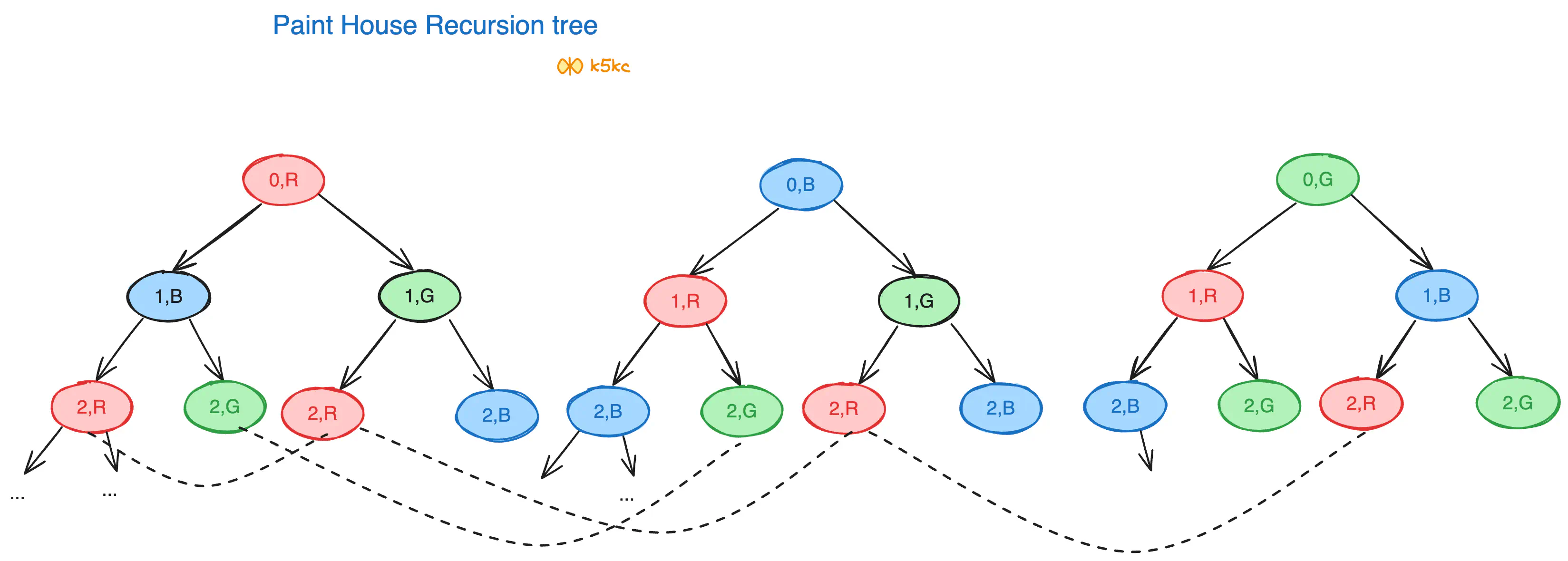 paint-house-1-recursion-tree.excalidraw