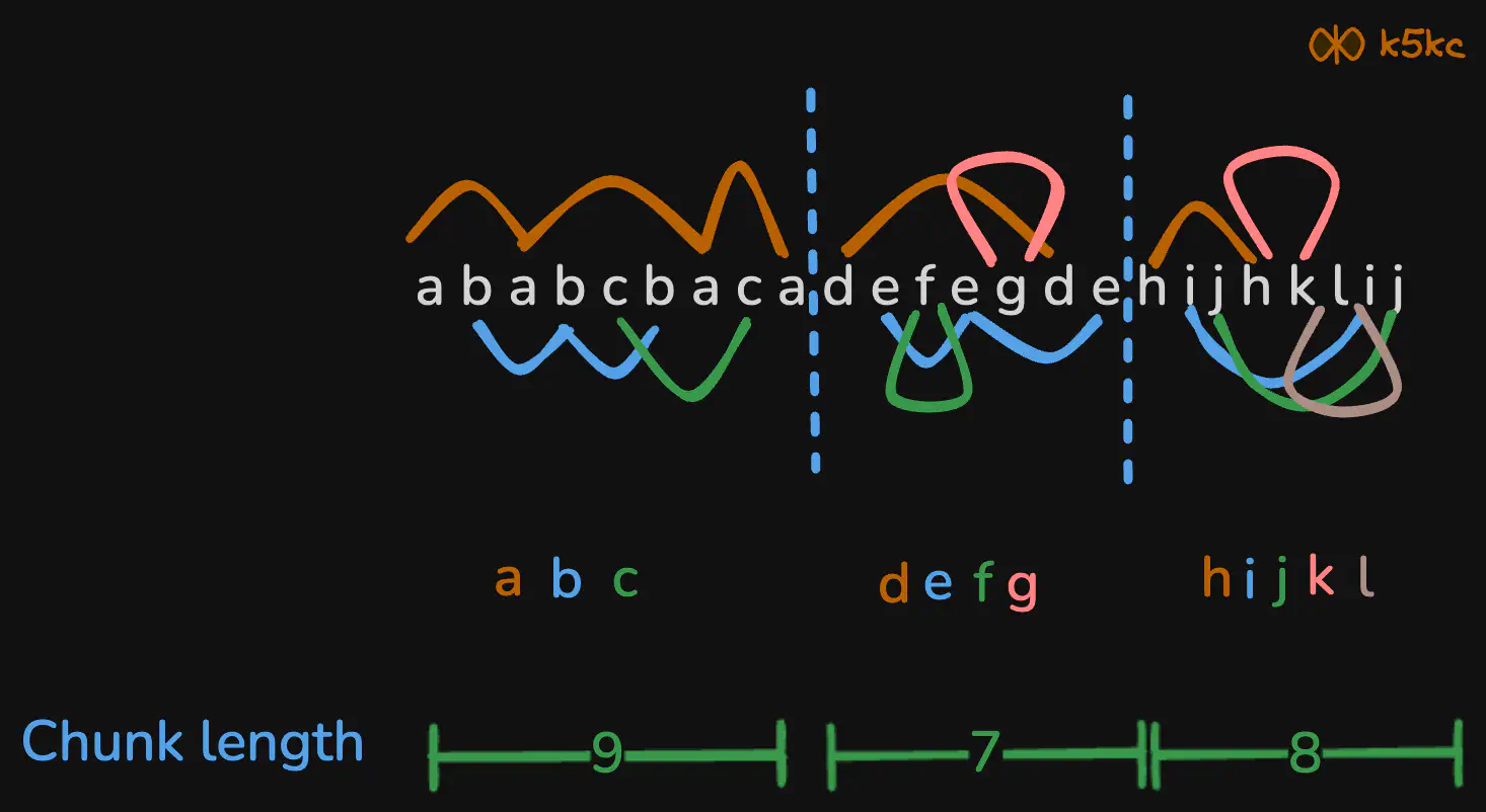 partition-labels-viz1.excalidraw