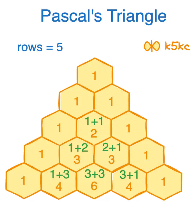 pascal’s-triangle-1-rows-5.excalidraw