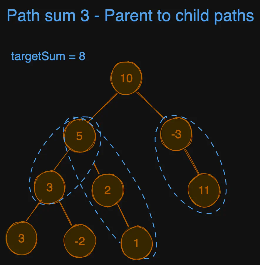 path-sum-3-eg1.excalidraw