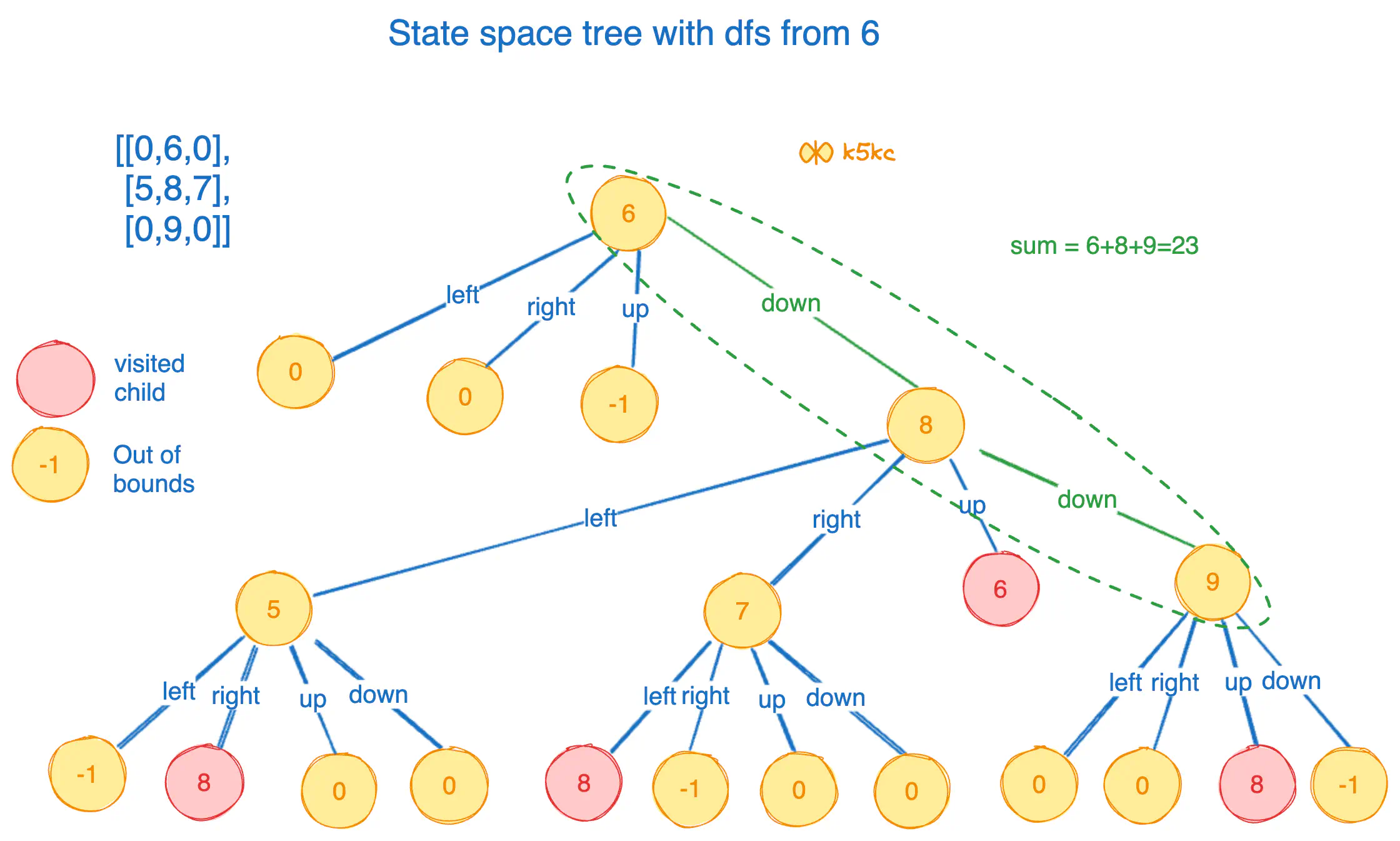 path-with-max-gold-1.excalidraw