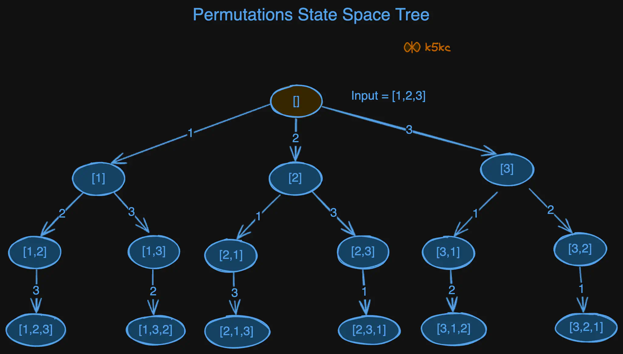 permutations-of-arr-1-sst.excalidraw