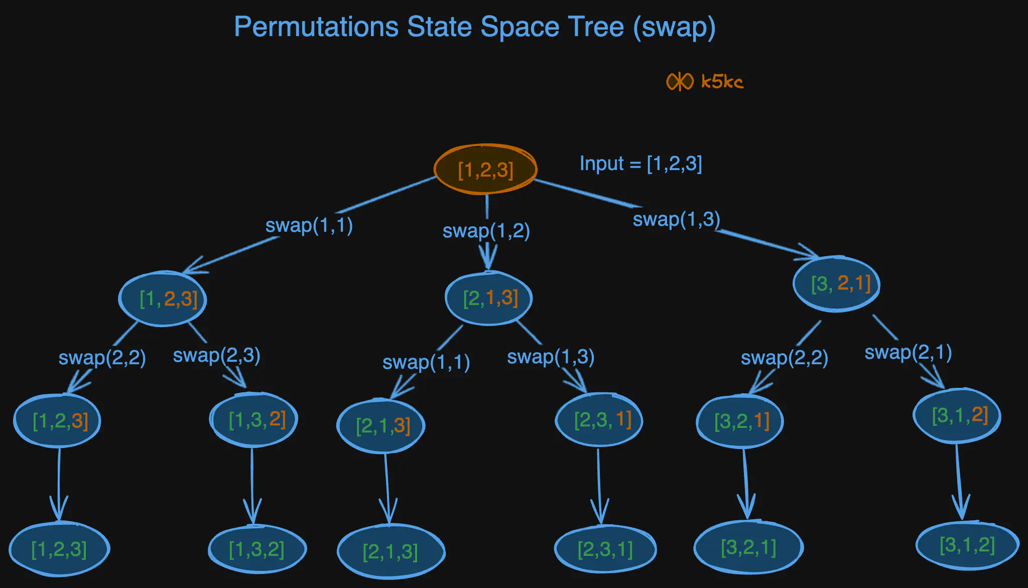 permutations-of-arr-1-swap-sst.excalidraw