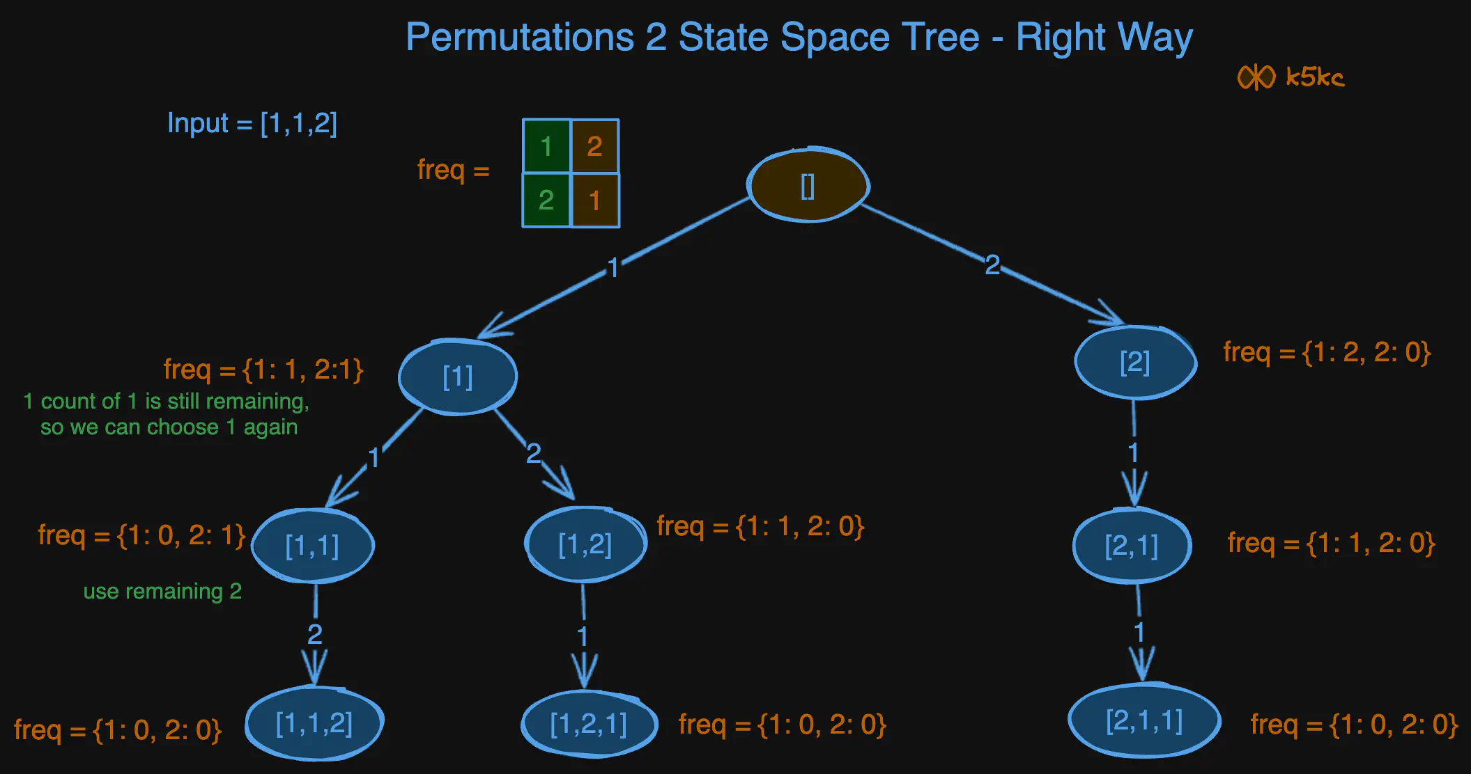 permutations-of-arr-2-sst.excalidraw.excalidraw