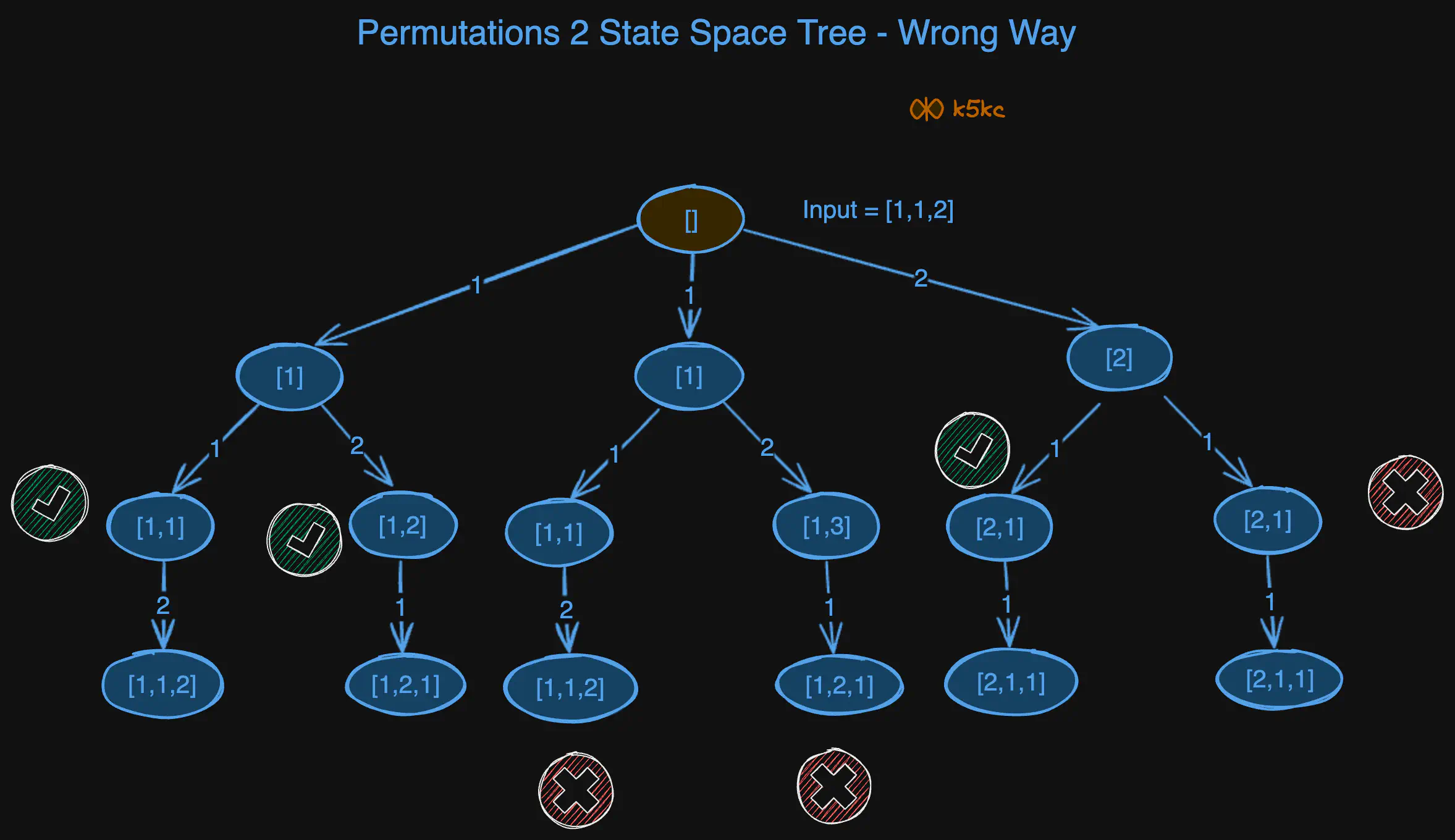 permutations-of-arr-2-wrong-way-sst.excalidraw