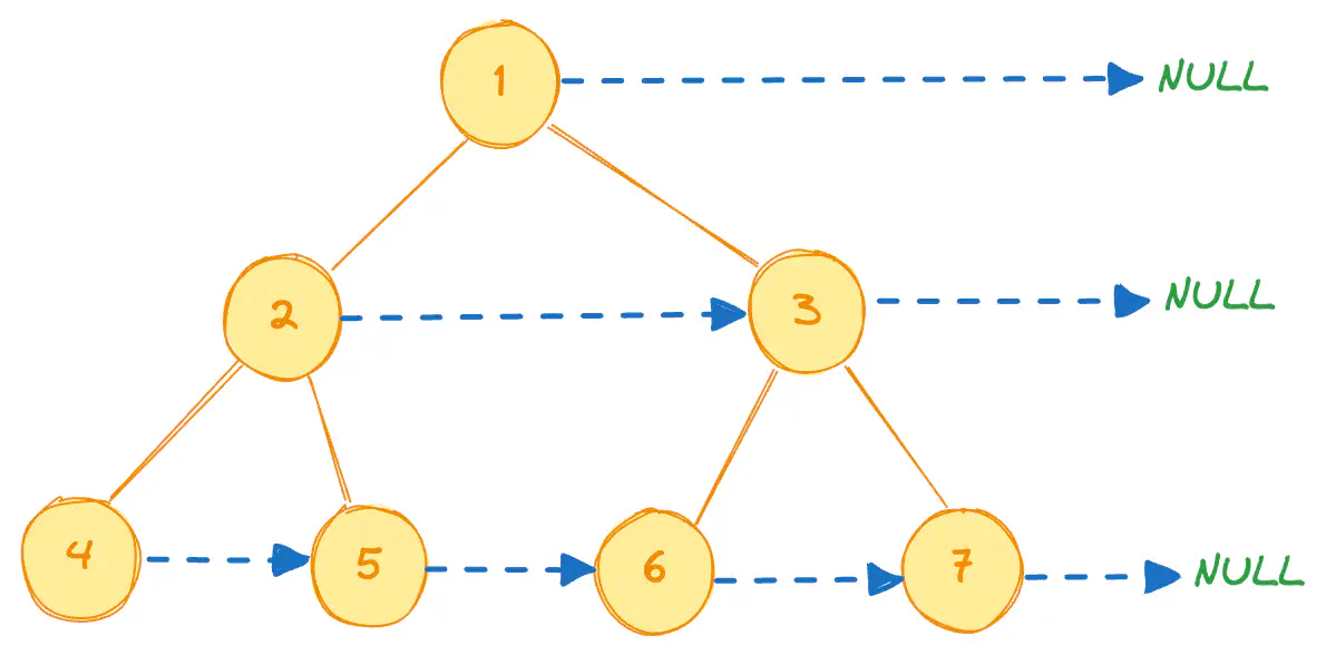 populate-next-pointer-to-right-node-in-perfect-binary-tree-eg1.excalidraw