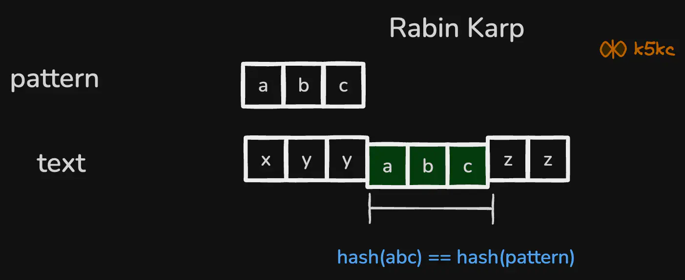 rabin-karp-string-search-algorithm-basic-idea.excalidraw