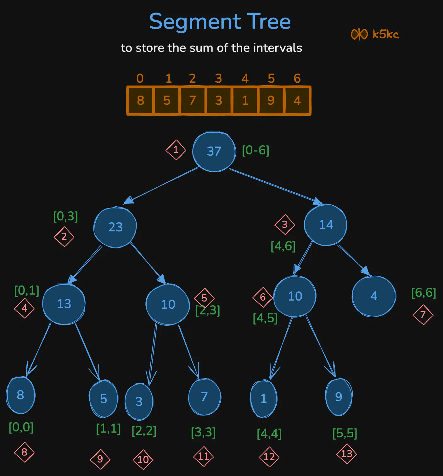 range-sum-query-build.excalidraw