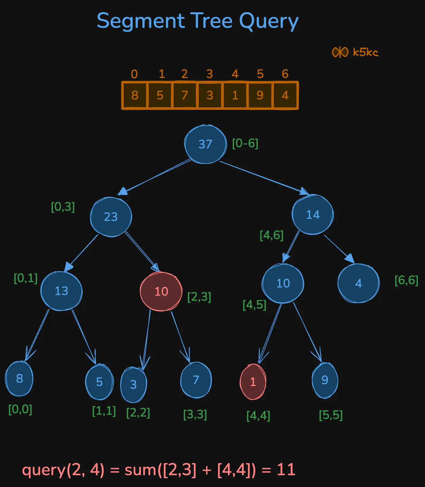 range-sum-query-query.excalidraw