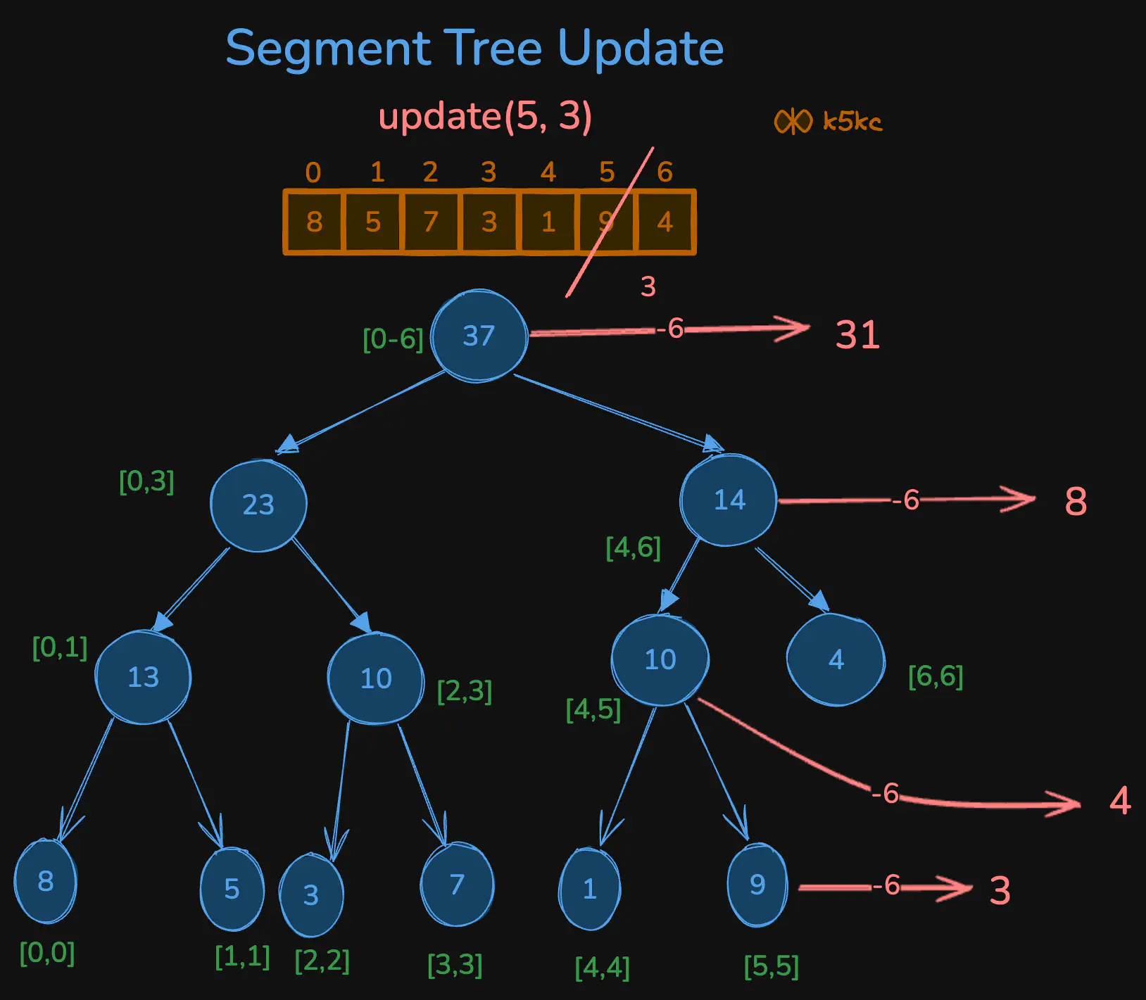range-sum-query-update.excalidraw