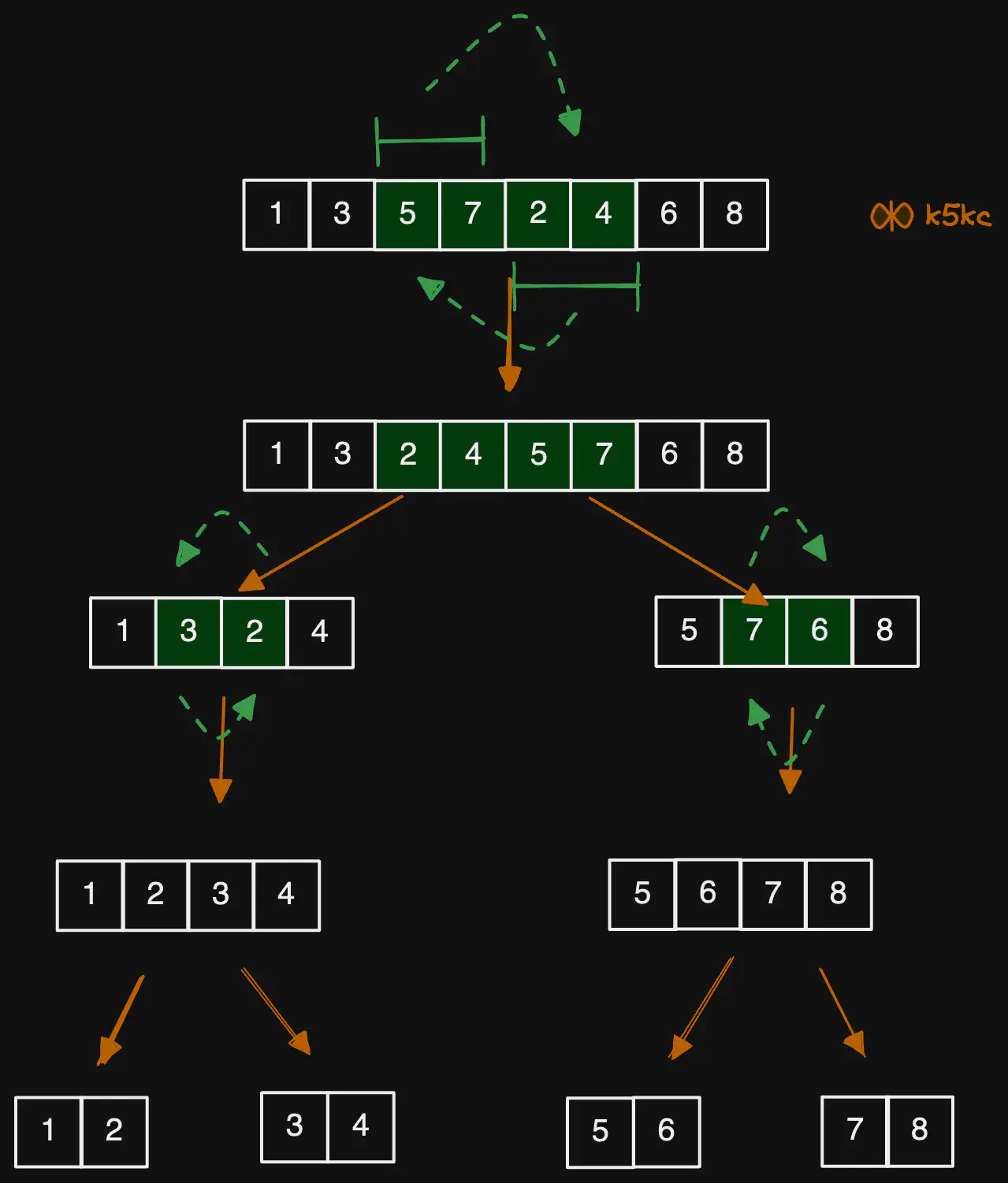 rearrange-array-elements-first-and-second-half-in-alternating-order-dnc-viz.excalidraw